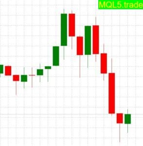 How to Execute an Action only Once per Bar with MQL4