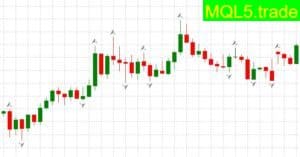 How to use the Forex Fractals Indicator with MQL4 Language